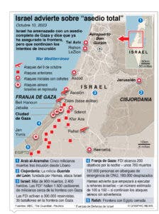 La ONU podría dar apoyo ante  bloqueo total en Gaza