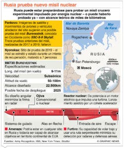 Gobierno de Rusia asegura que debilitó potencial bélico de Ucrania