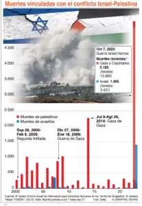 Estados Unidos se opone a un alto el fuego por parte de Israel