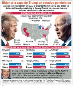 Tercer debate republicano y Trump  de nuevo gran ausente