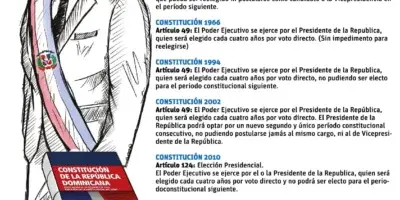 Estas son las reformas que le han hecho a la Constitución desde 1844