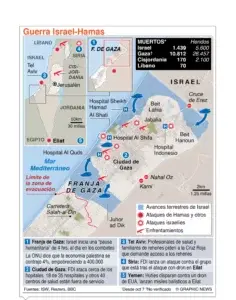 Papa, Egipto y Catar  le piden paz a Israel en zona de guerra