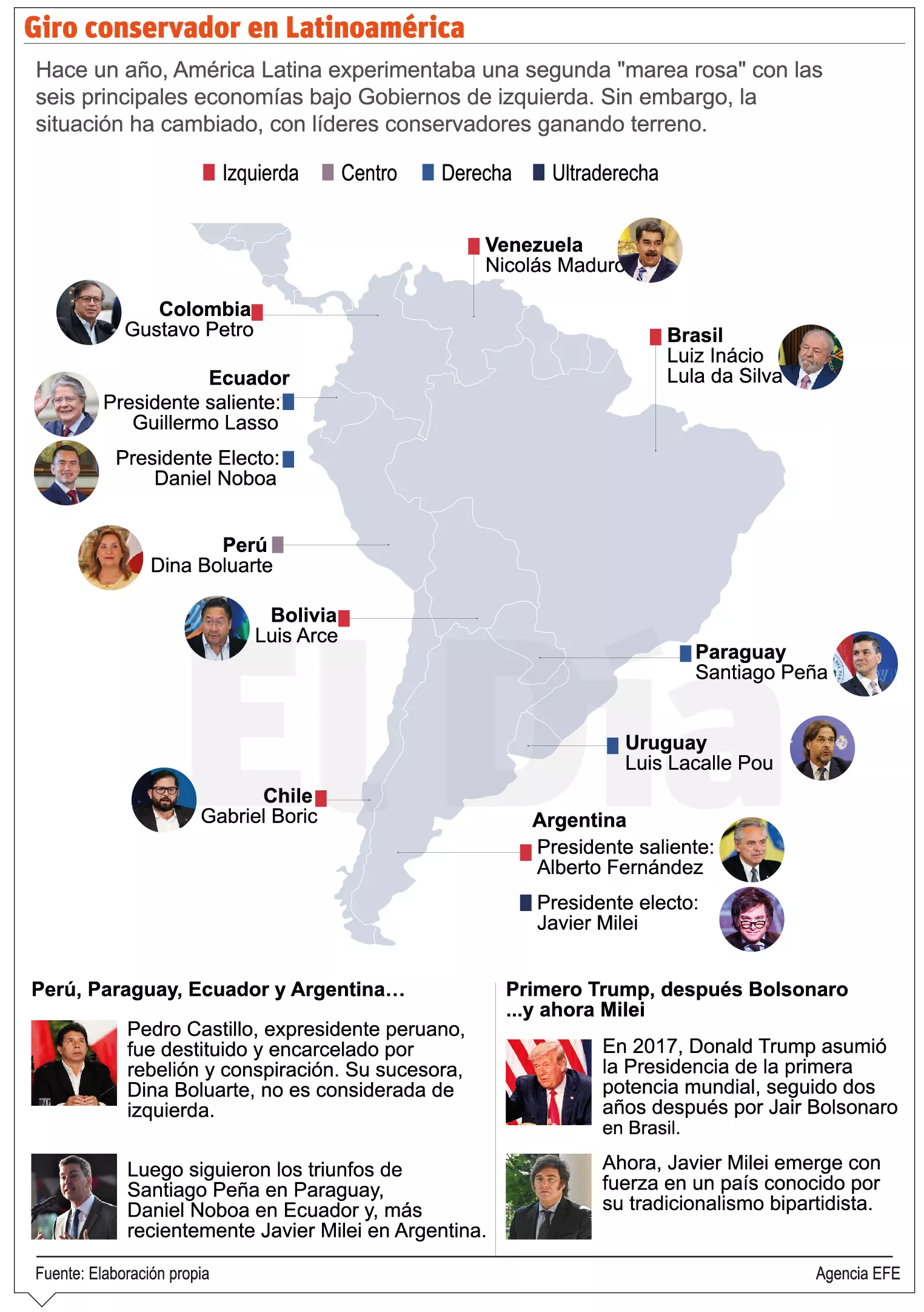 México y Brasil advierten sobre giro político que experimenta la región