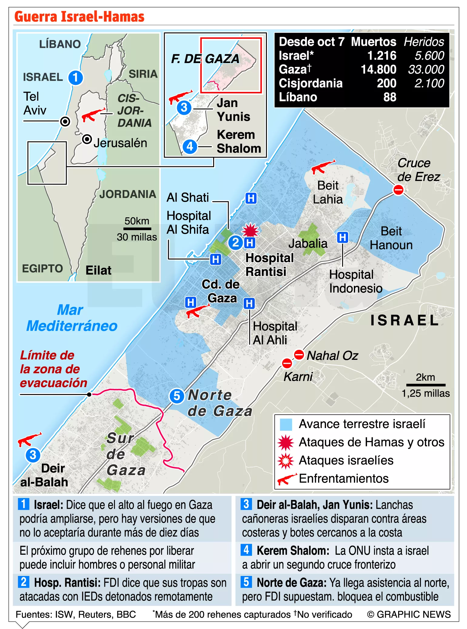 Hamás liberó a ocho rehenes;  todos ya llegaron a Israel