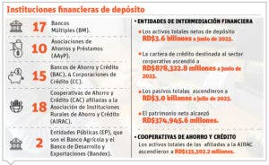 Sistema financiero se muestra eficiente ante riesgos futuros