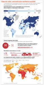 Olas de calor provocan más de 489 mil muertes al año