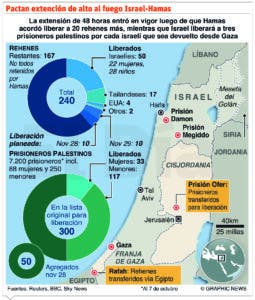 China insiste en el derecho de los palestinos a un estado