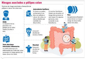 Pólipos en el colon, sus etapas,  diagnóstico y mucosectomía