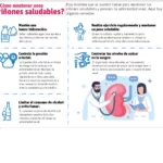 Enfermedad renal,  un enemigo silencioso que requiere atención y cuidado