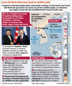 Norcorea pone en órbita satélite espía