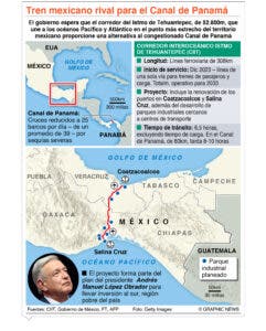 Tren Maya con nexo en áreas del Caribe