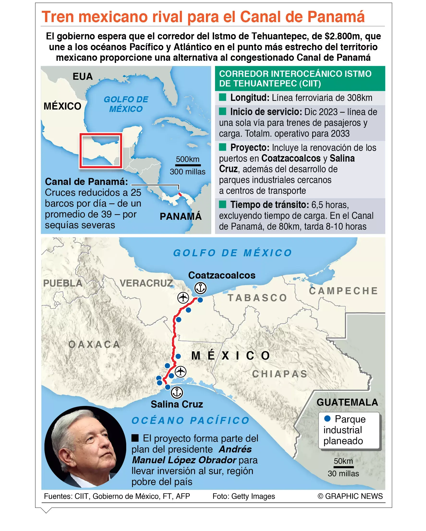 Tren Maya con nexo en áreas del Caribe