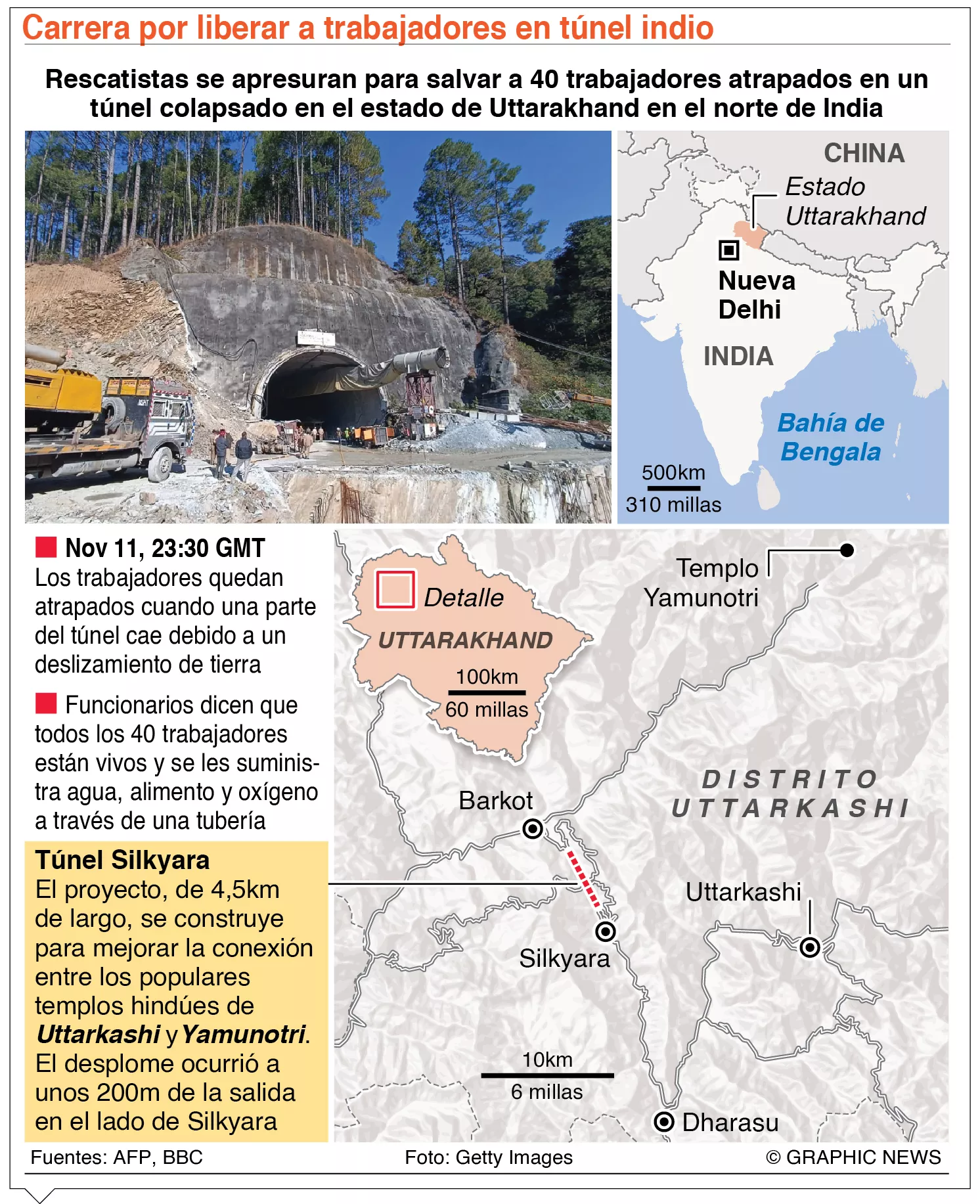 Obreros atrapados en un túnel en India