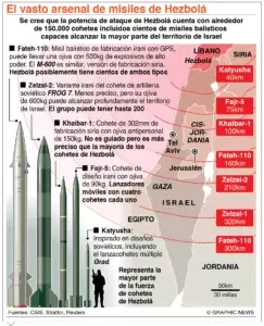 Netanyahu condiciona  un cese el fuego si Hamás libera a los rehenes