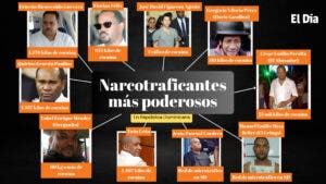 El Top Ten de los capos más poderosos en RD en los últimos 20 años