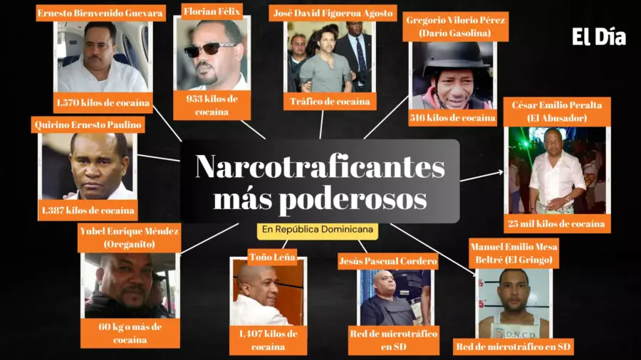 narcotraficos mas poderosos en RD