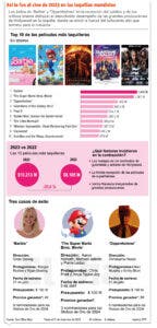 Ranking de películas más taquilleras de 2023