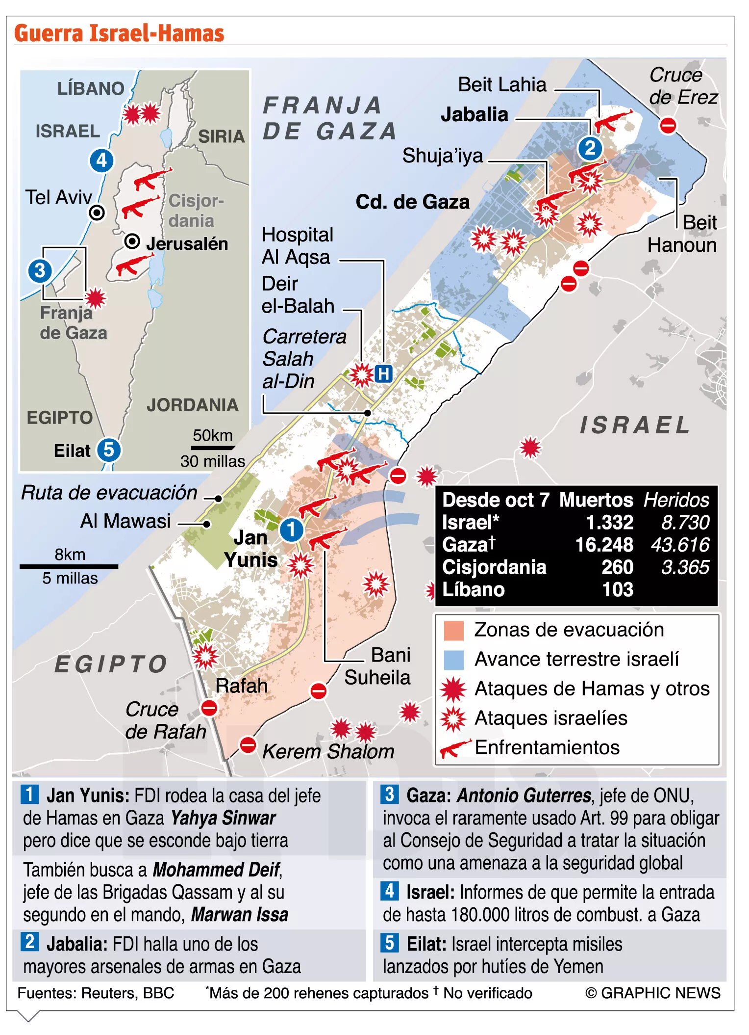 Los muertos en Gaza se acercan a 17 mil por ataques de ejército israelí