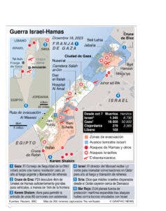 Los muertos pasan de 19.400 en Gaza por ofensiva israelí