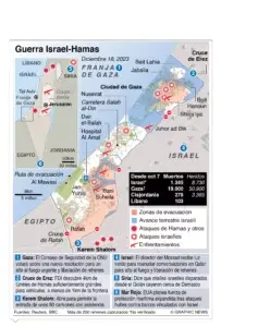 Los muertos pasan de 19.400 en Gaza por ofensiva israelí