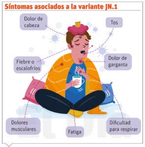 Fatiga y dolor de garganta,  síntomas más frecuentes pacientes de covid-19