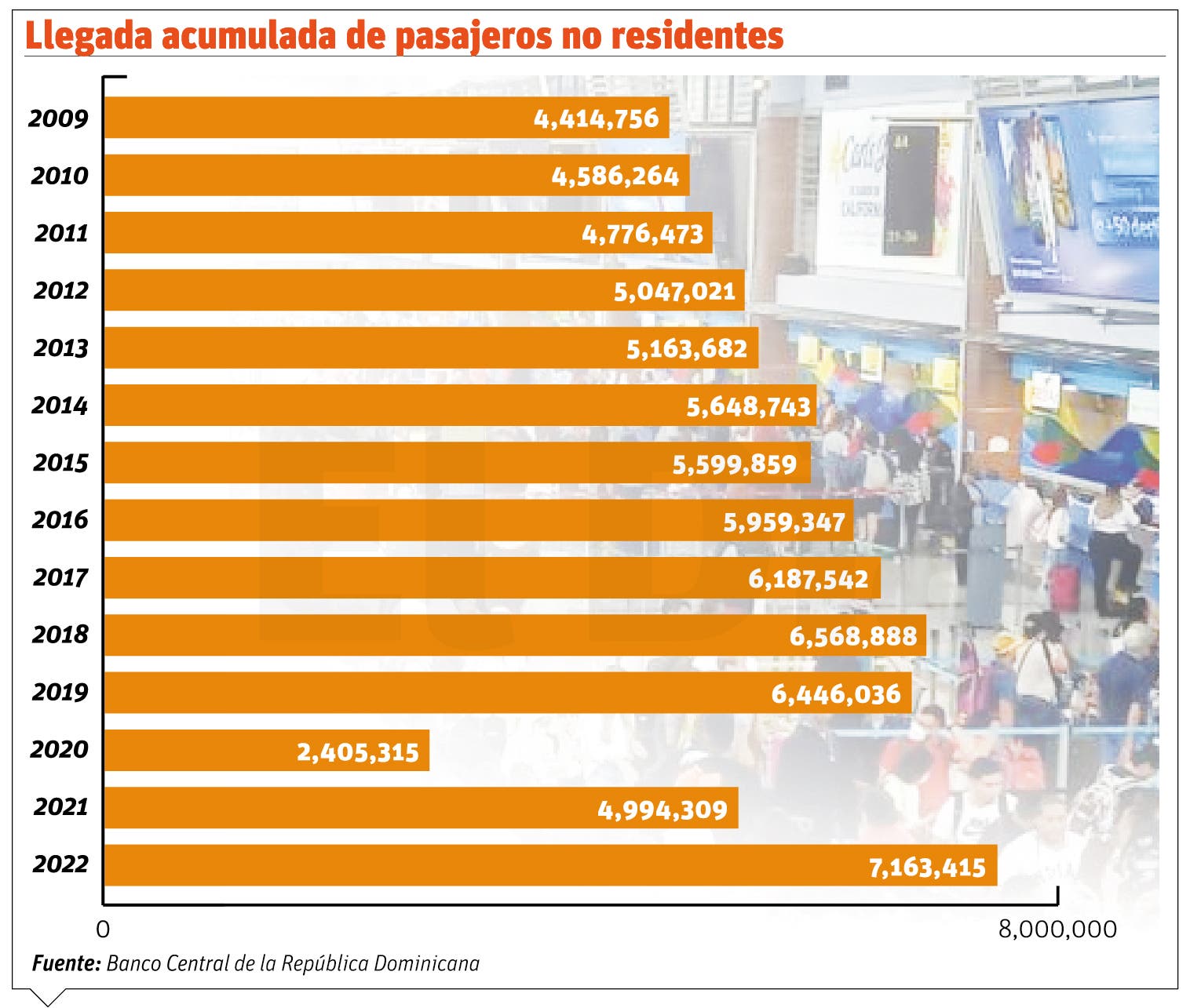 La actividad turística muestra fortaleza ante desafíos de 2024