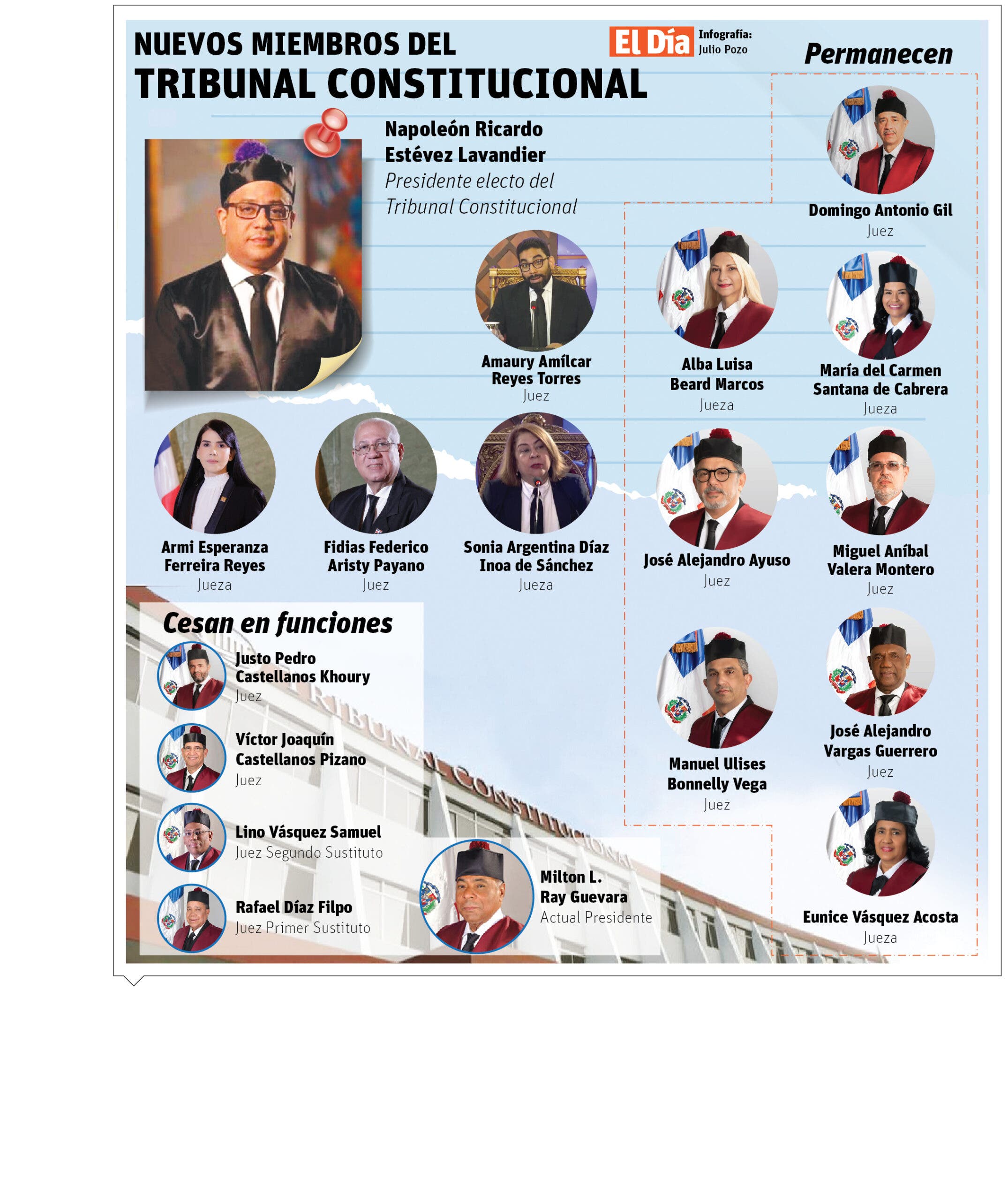 Conoce los nuevos miembros del Tribunal Constitucional