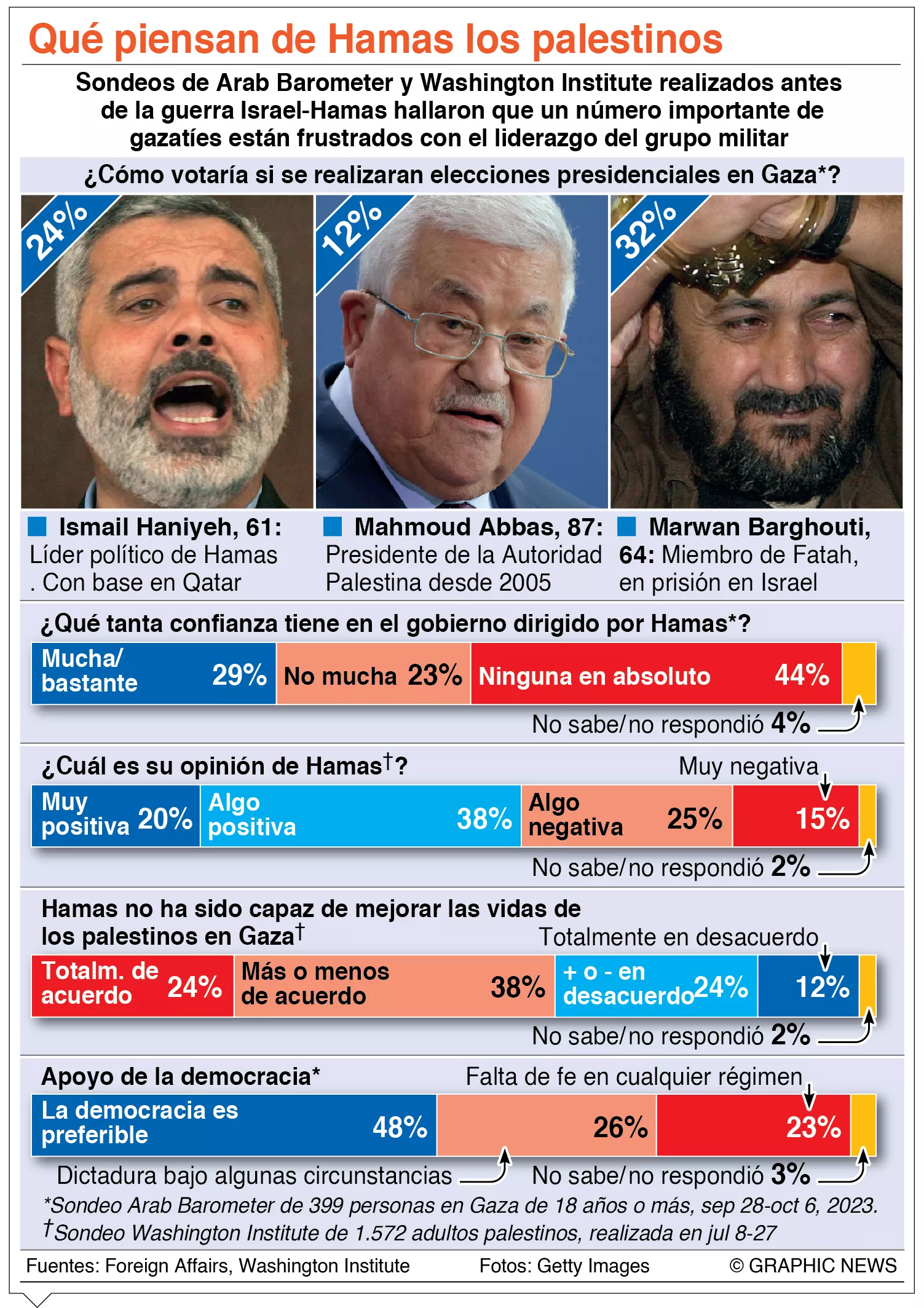 Israel ignora presión global y continuará su guerra en Gaza