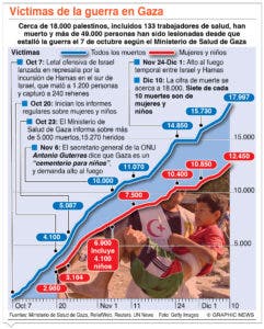 Huelga internacional contra la guerra de Israel y Hamás