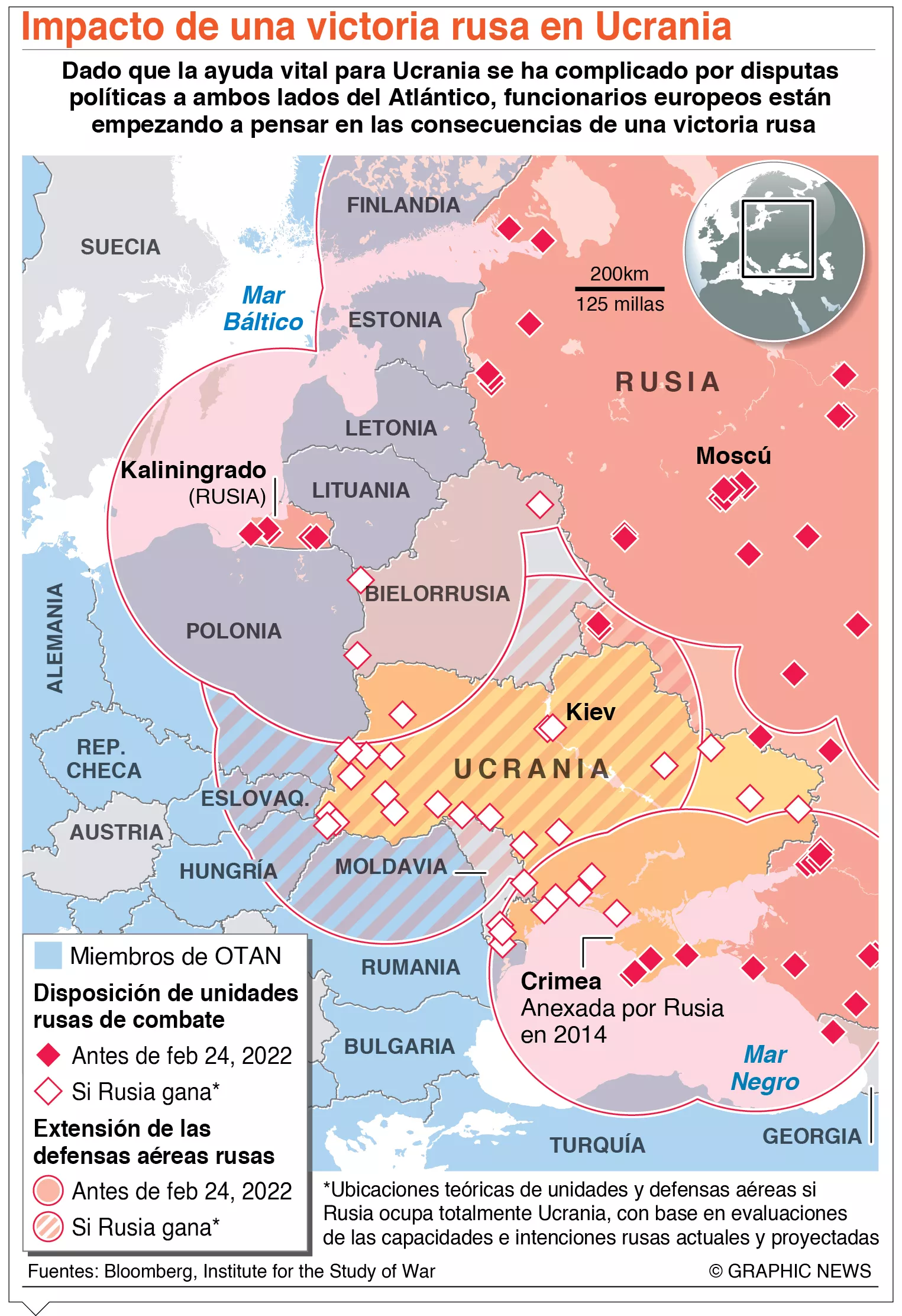 Rusia lanza 30 ataques contra  tropas de Kiev