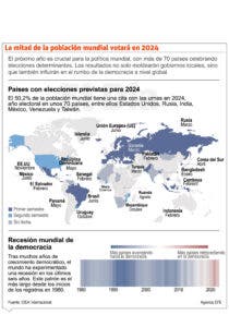 Medio mundo votará en 2024 con la democracia en crisis