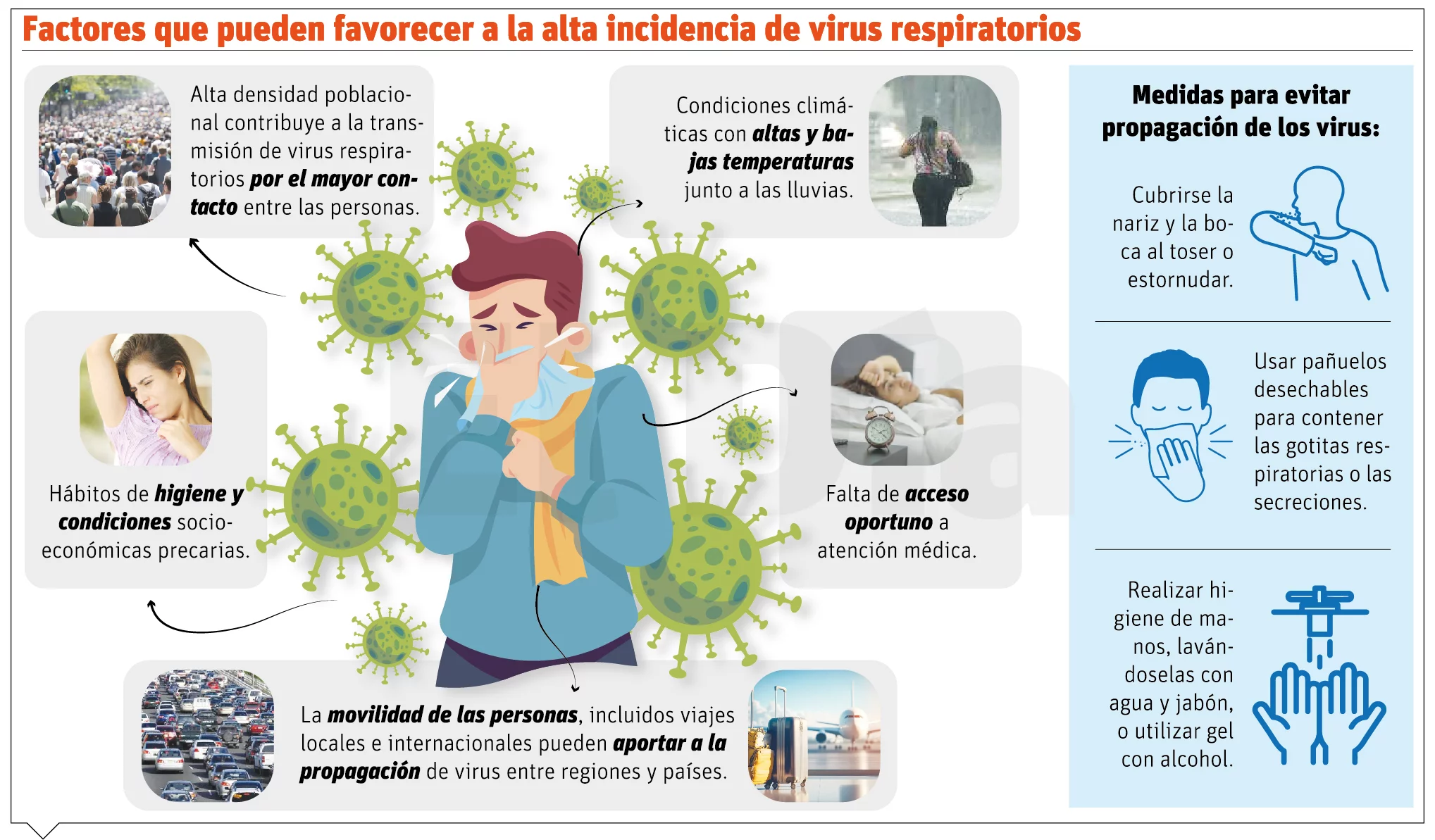 Alta densidad poblacional y cambios clima inciden en propagación virus