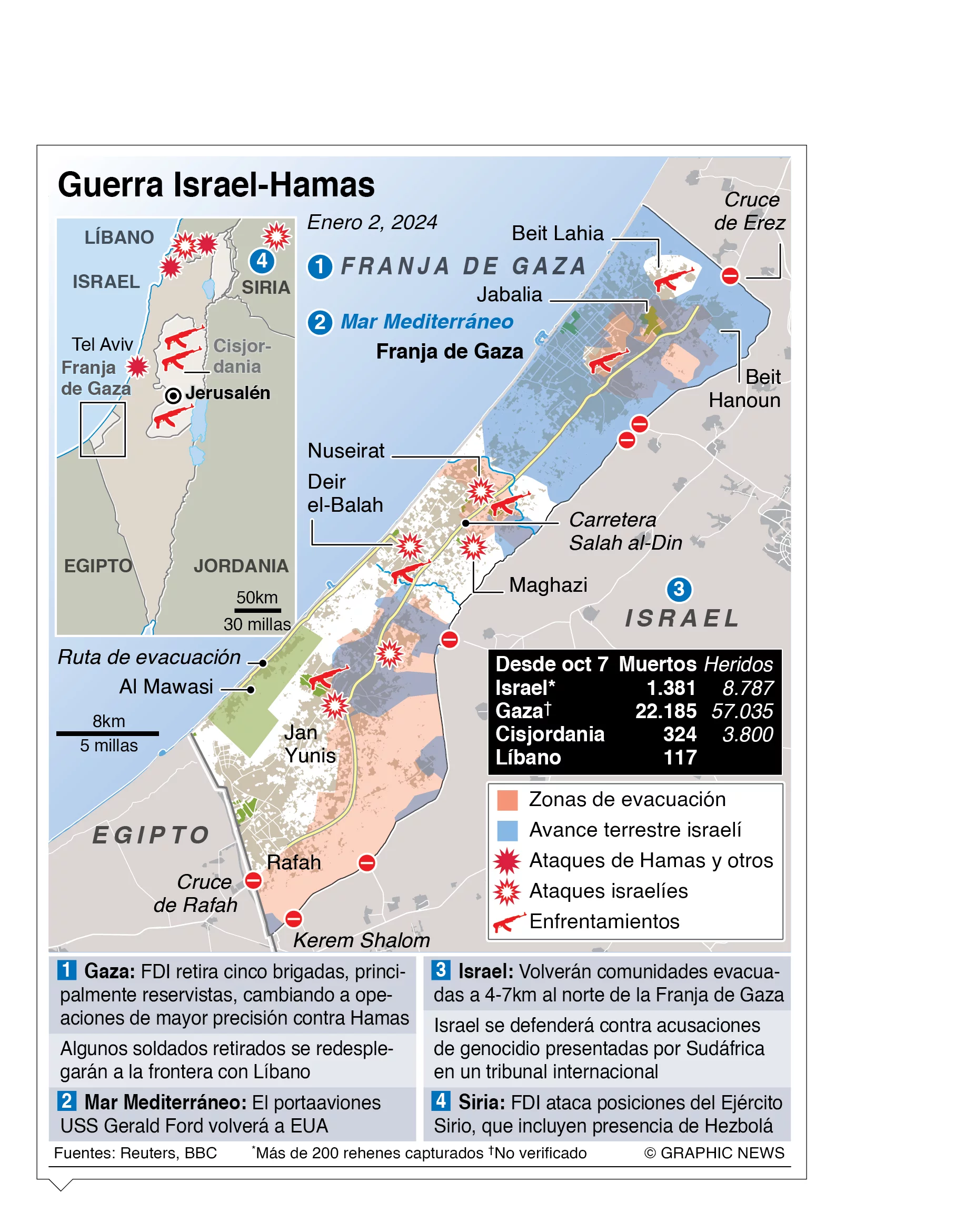 Egipto congela rol de mediador en guerra entre Israel y palestinos