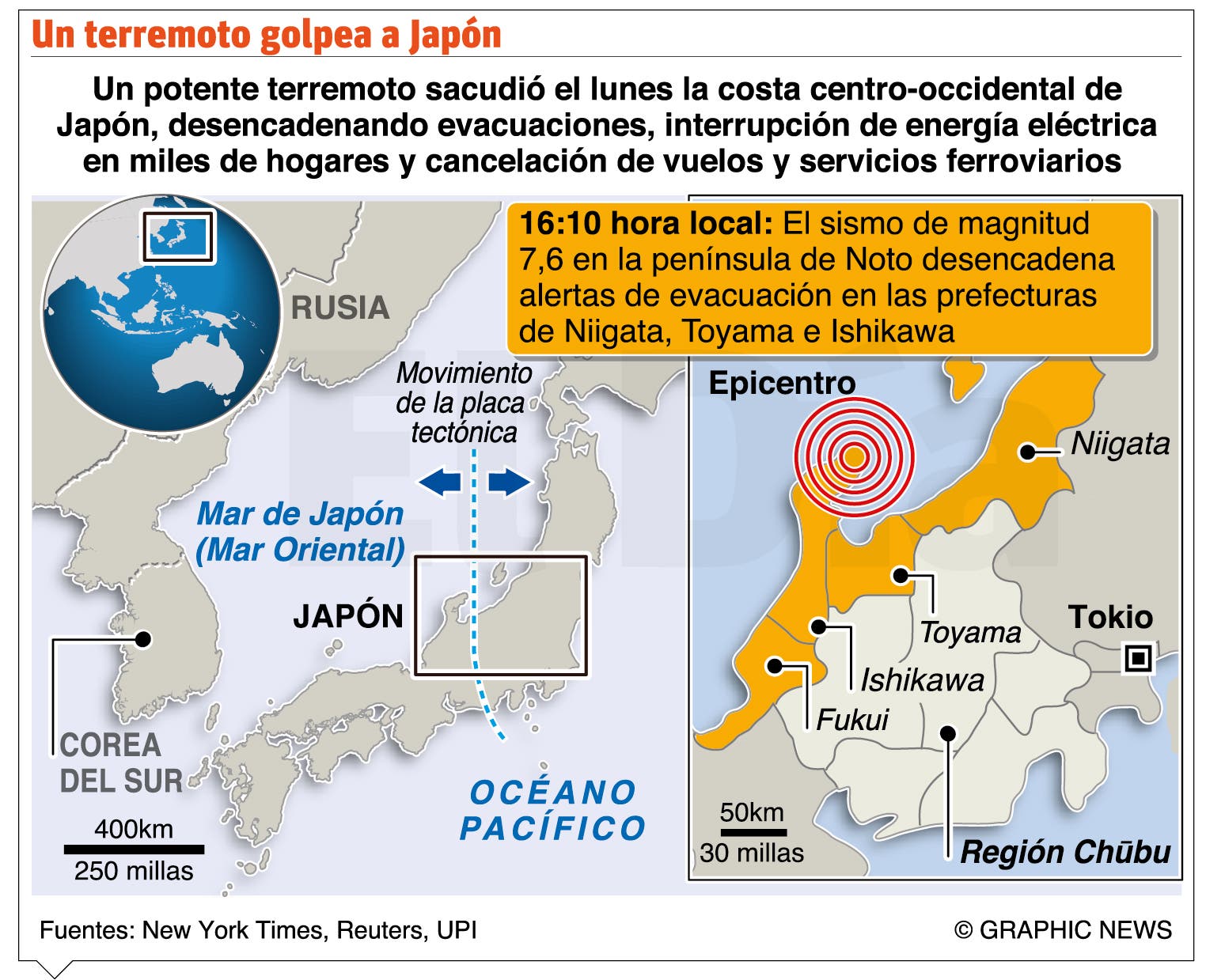 Japón activa alerta de tsunami tras potente terremoto
