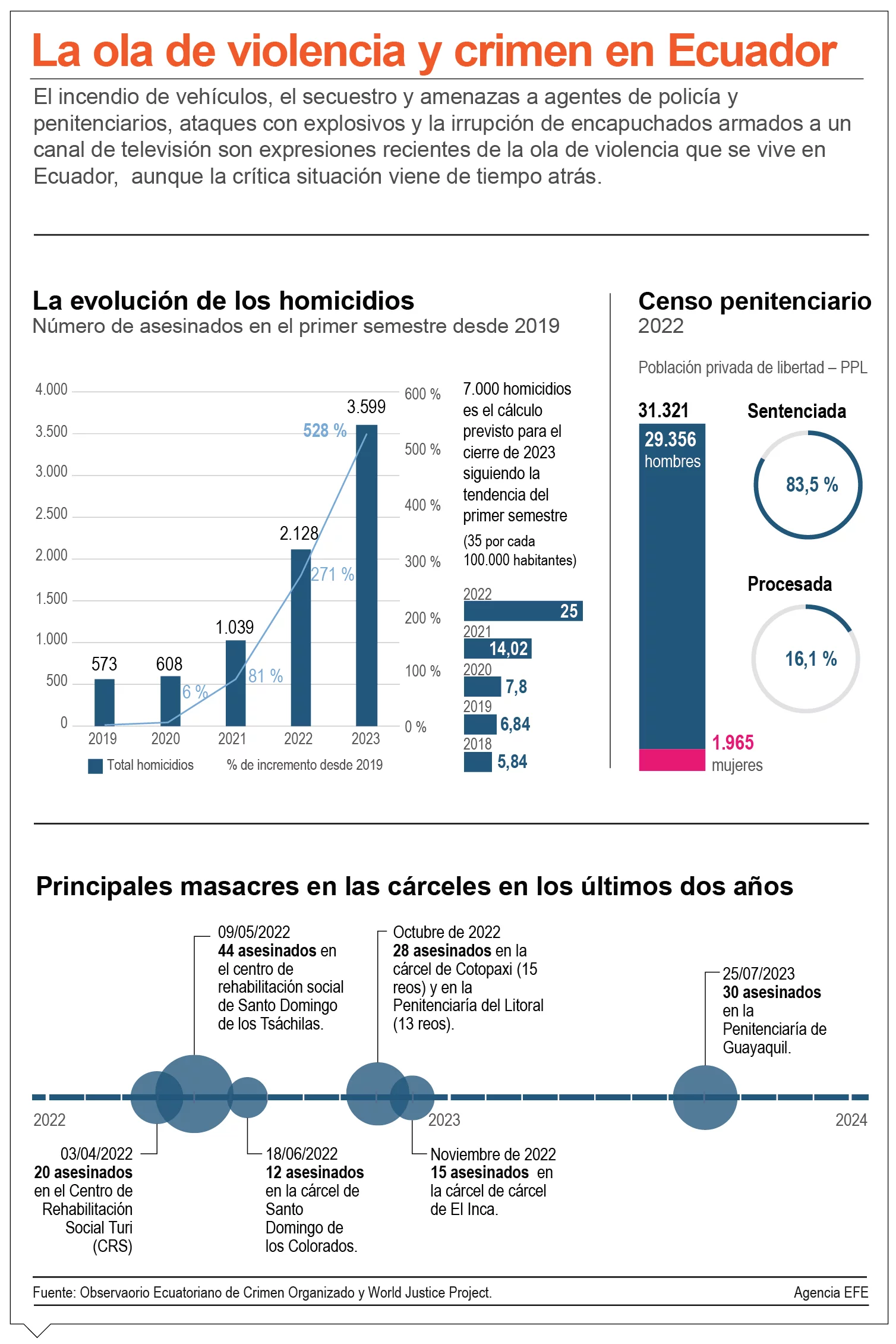 A comunidad internacional preocupa la crisis en Ecuador