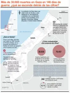 Israel bombardea palestinos en fila de  ayuda humanitaria