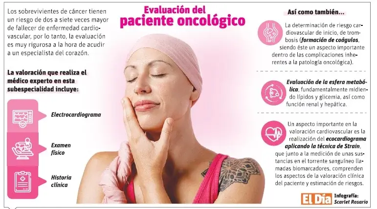 La cardio-oncología cuida el corazón de los pacientes oncológicos