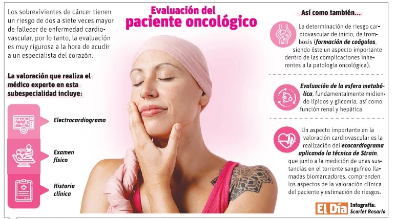 La cardio-oncología cuida el corazón de los pacientes oncológicos