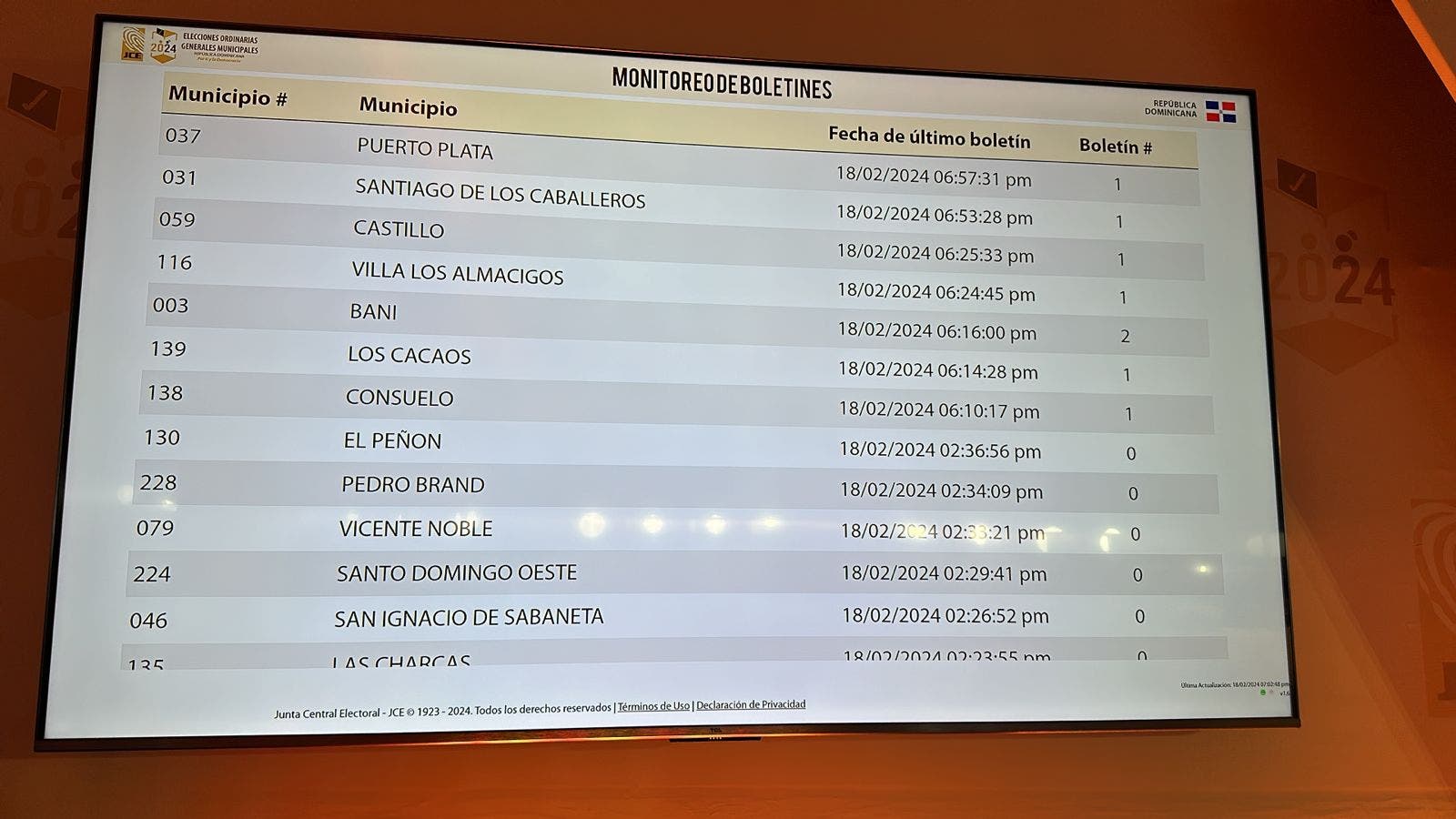 Consuelo, Los Cacaos y Baní, los primeros municipios en transmitir resultados de elecciones