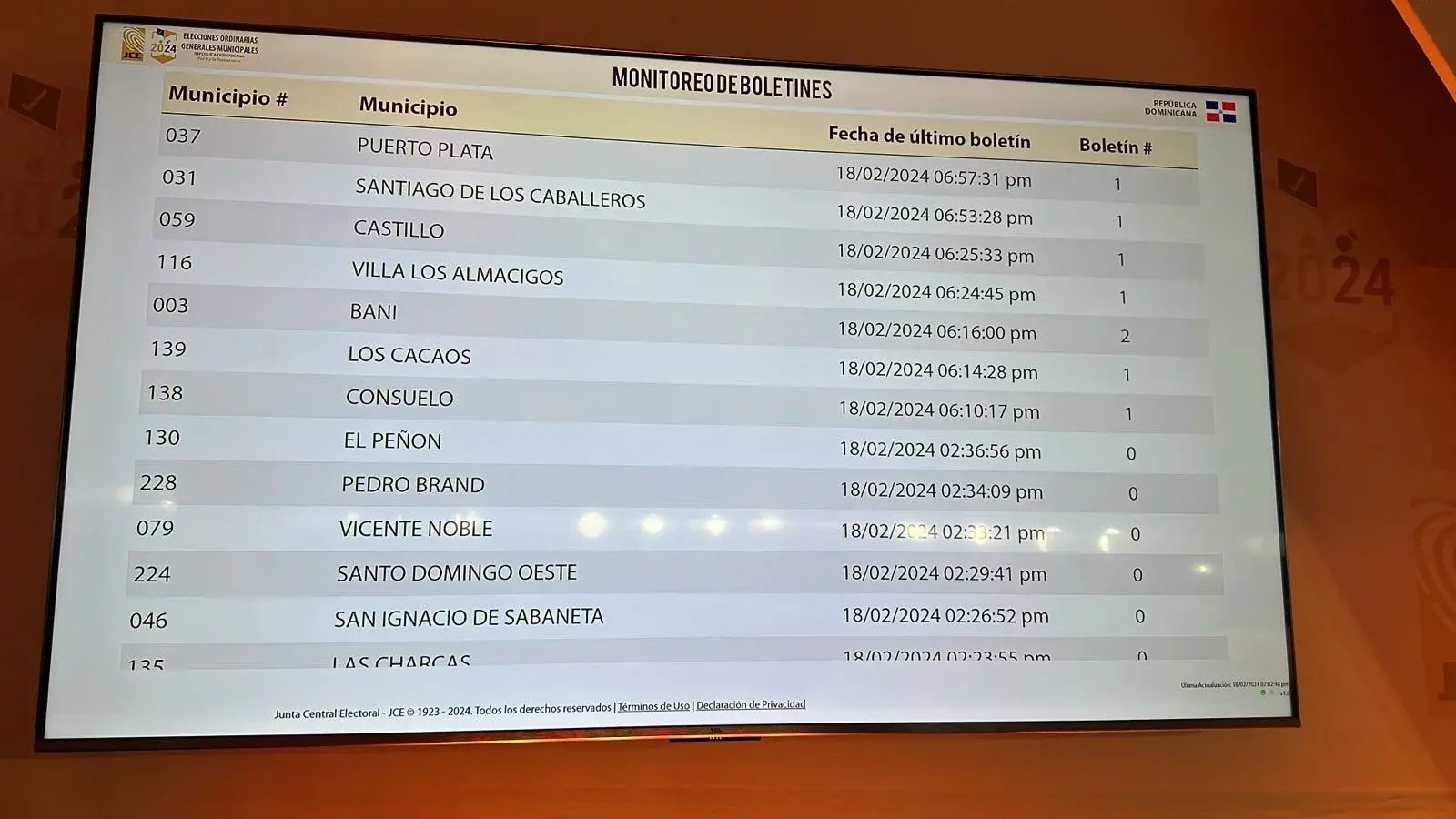 Consuelo, Los Cacaos y Baní, los primeros municipios en transmitir resultados de elecciones