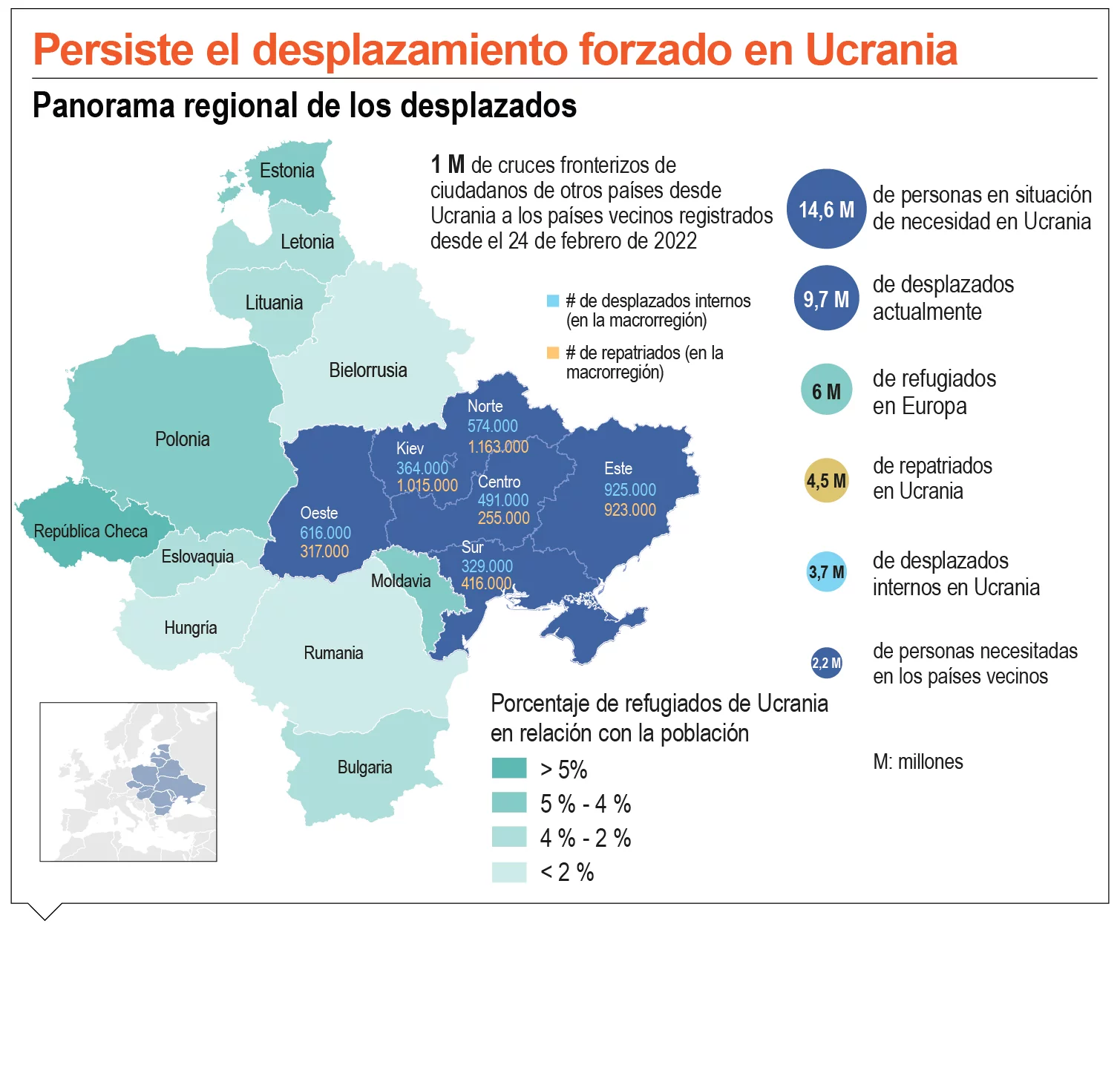 Ucrania desmoviliza parte del ejército en guerra contra Rusia