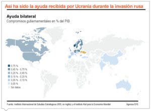 Putin pide continuar el avance de  tropas rusas