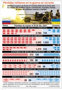 Francia no excluye el envío de topas para enfrentar a Rusia