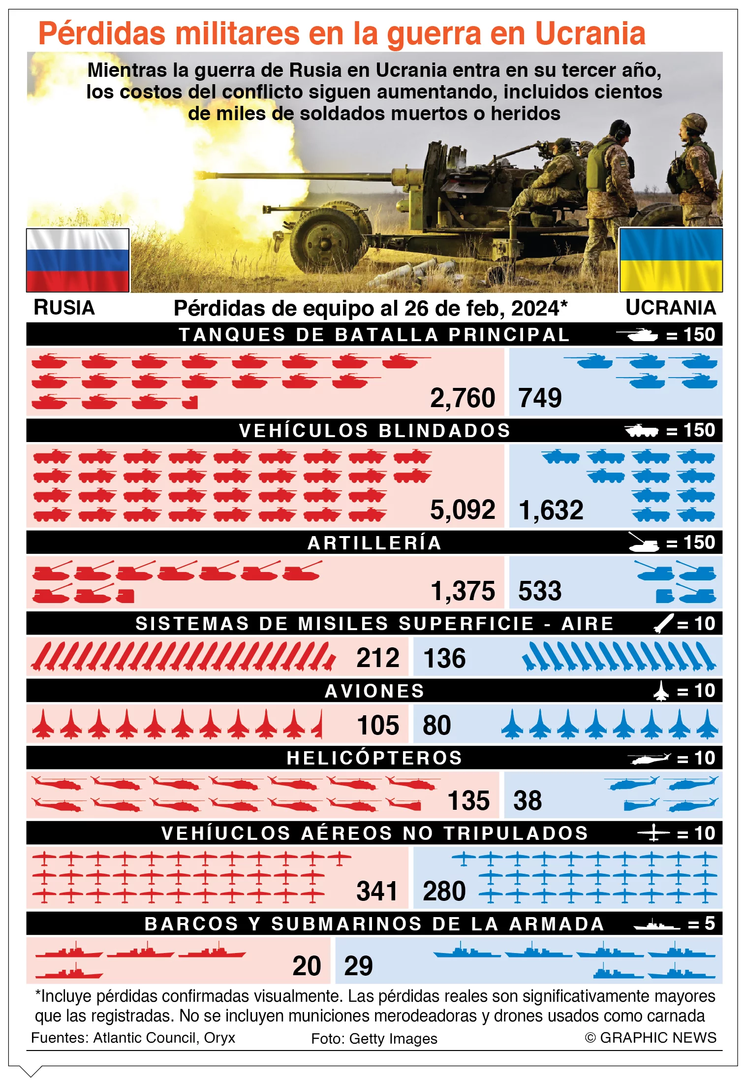 Francia no excluye el envío de topas para enfrentar a Rusia