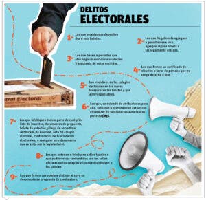 Persecución de crímenes y delitos electorales será novedad en comicios