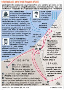 La ONU pide a Israel eliminar obstáculos a la  ayuda de Gaza