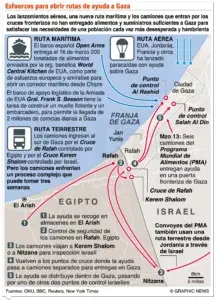 La ONU pide a Israel eliminar obstáculos a la  ayuda de Gaza