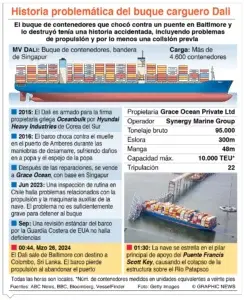 El puente Baltimore no será ni rápido, ni fácil, ni barato