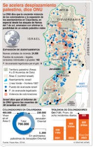 España quiere darle  impulso a la paz en el Medio Oriente