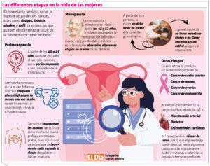 La salud femenina en todas las etapas de la vida, cuidados y recomendaciones